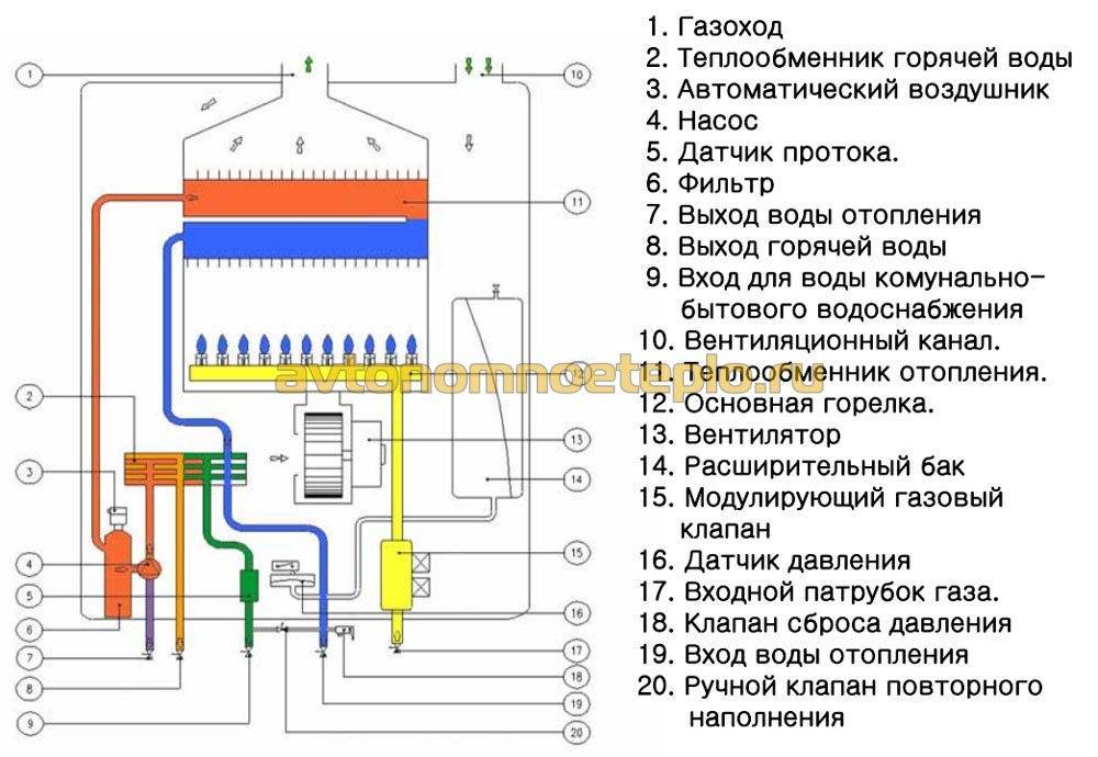 Газовые котлы daewoo: обзор и обслуживание, ассортимент моделей в наличии