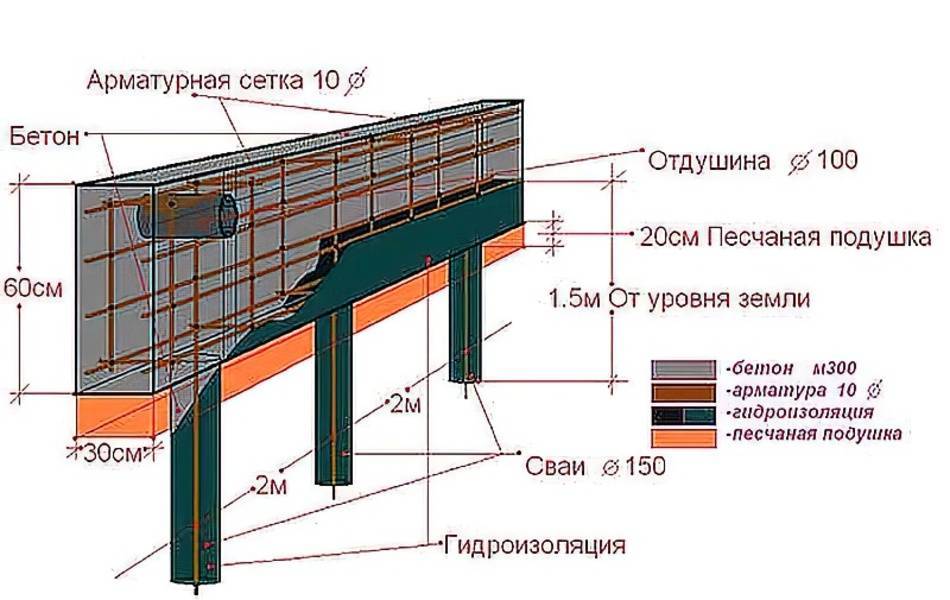 Схема ростверка свайного фундамента