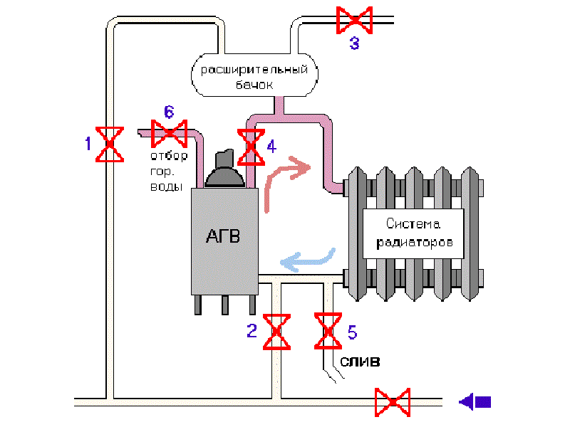 Газ в системе отопления. Схема котла АГВ 80. Автоматический газовый водонагреватель АГВ-80 схема. Схема системы отопления для АГВ котлов. Схема подключения котла АОГВ.