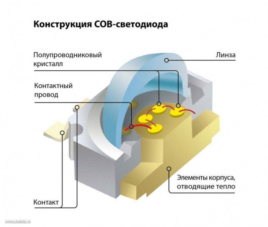 Что такое светодиод | joyta.ru