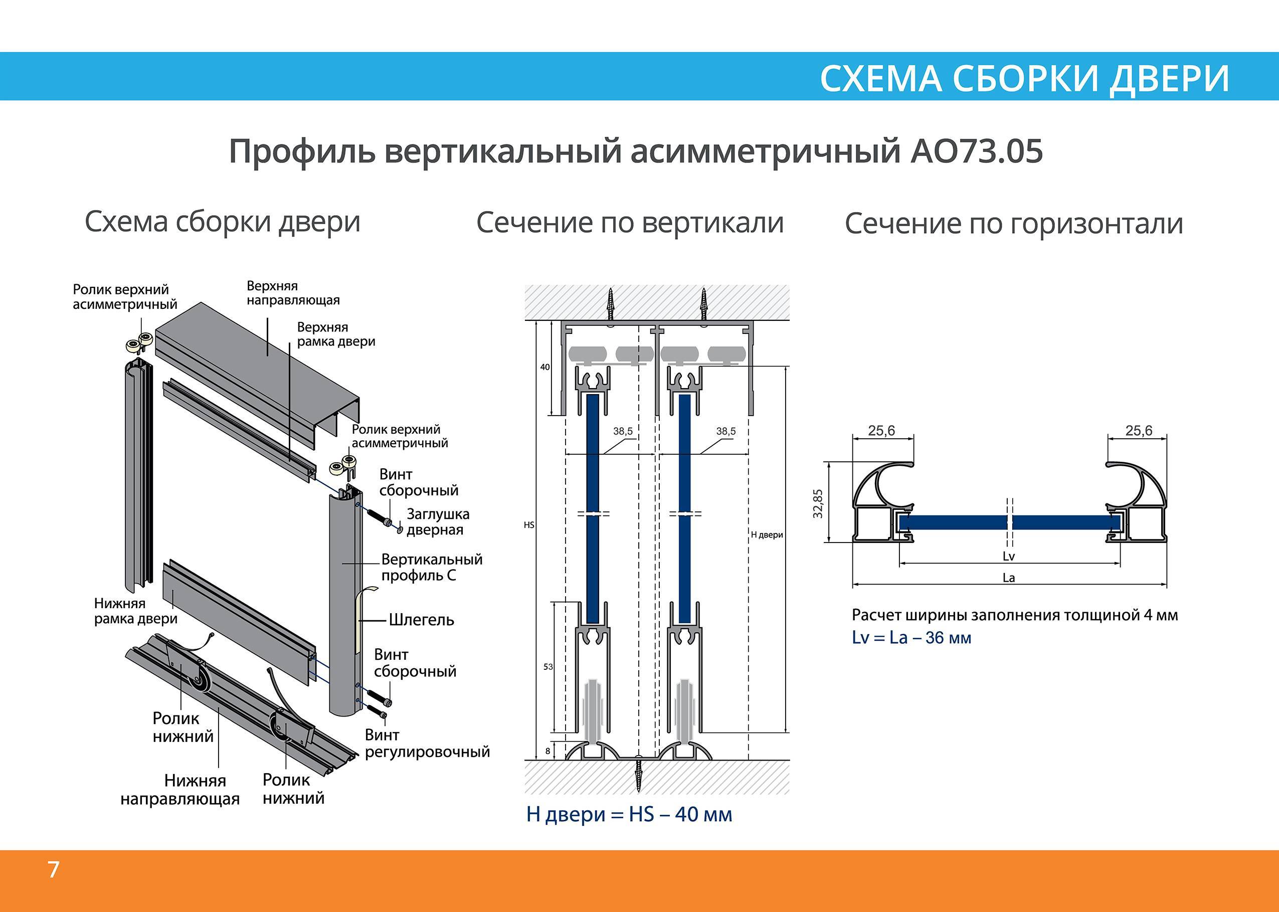 Нюансы сборки дверей купе своими руками, о которых вы не знаете - 
shkafkupeprosto.ru