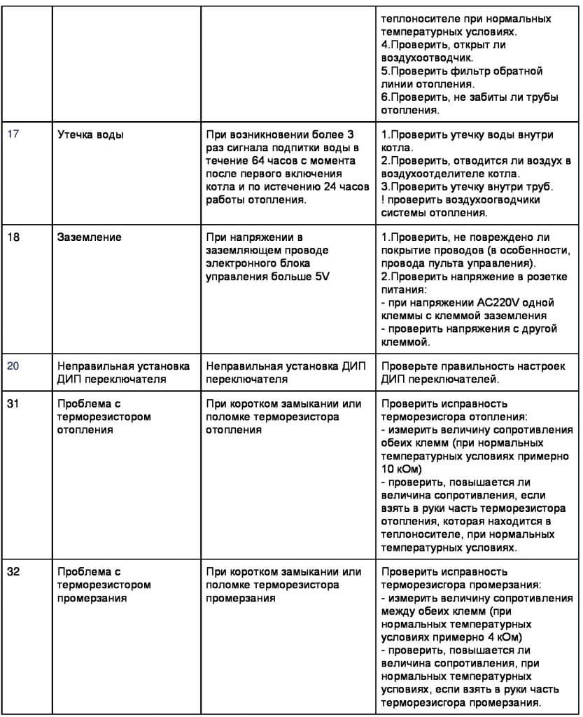Обзор газовых котлов rinnai. коды ошибок газовых котлов rinnai