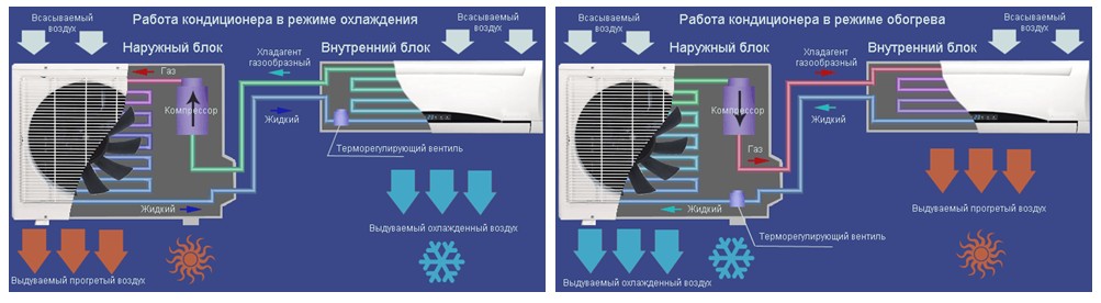 Обогрев комнаты кондиционером – 5 лучших моделей 2018