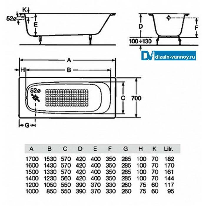 Ванна стальная размеры. Ванна чугунная 150х70 вес в кг. Высота ванны 150х70. Габариты стальной ванны 1500. Ширина ванны стандартной чугунной 170.