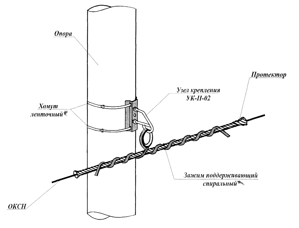 Подвеска кабеля на тросу типовой проект