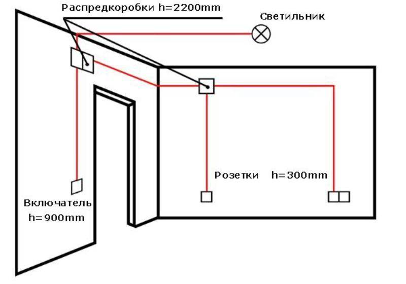 Проводка в ванной своими руками - монтаж электропроводки + фото - vannayasvoimirukami.ru