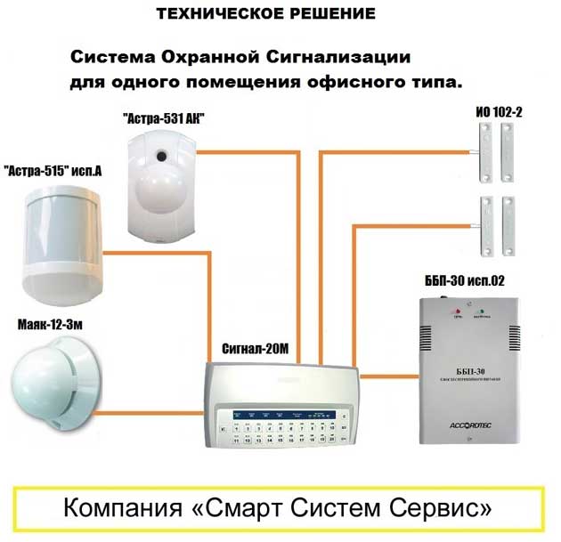 Датчик объема: виды, принцип работы, монтаж, сферы применения