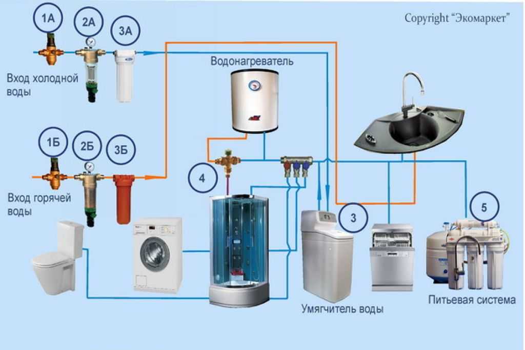 Фильтр воды для водонагревателя. Схемы подключения систем очистки питьевой воды в квартире. Схема подключения магистрального фильтра холодной воды. Схема подключения фильтров очистки воды в квартире. Схема установки фильтра для очистки воды в квартире.