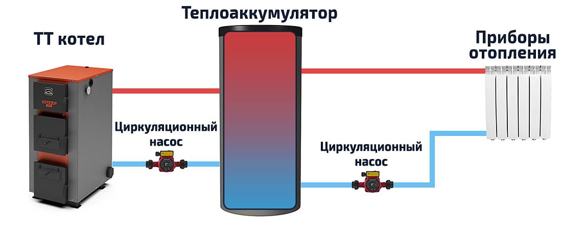 Котел. выбор котла для отопления дома. часть 1