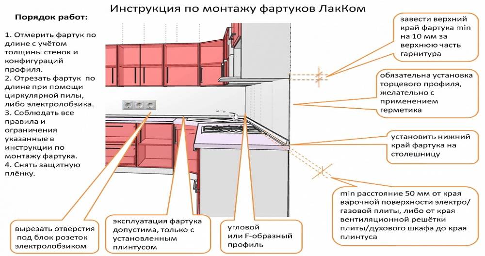 Фартук на кухню из пластика: плюсы и минусы, фото, установка, отзывы, стоимость