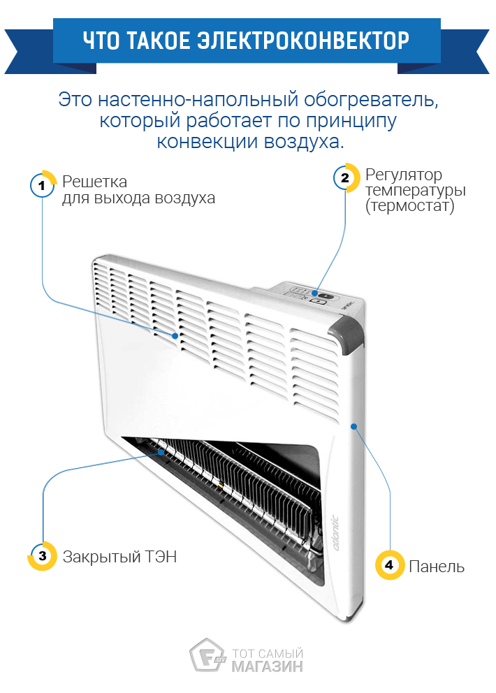 Конвектор или обогреватель. чем лучше отапливать дом?