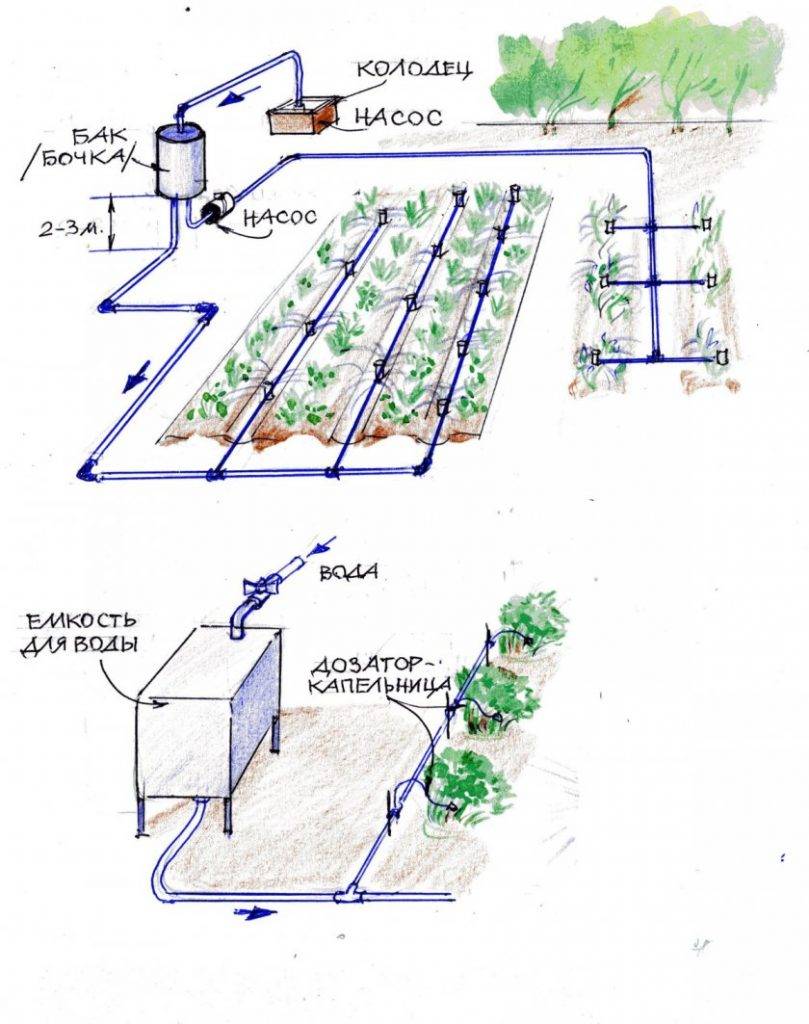 Схема садового водопровода