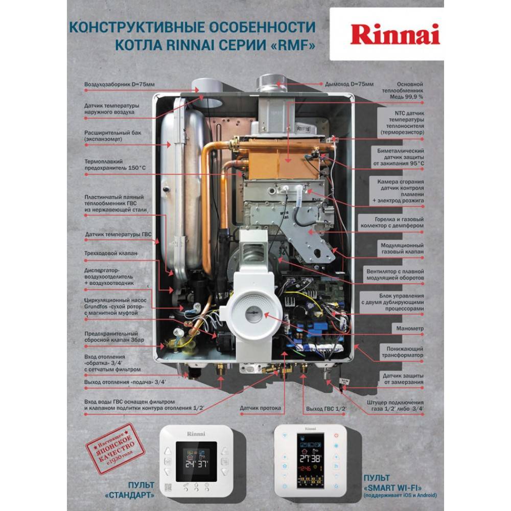 Ошибки газового котла rinnai: коды ошибок и способы их устранения