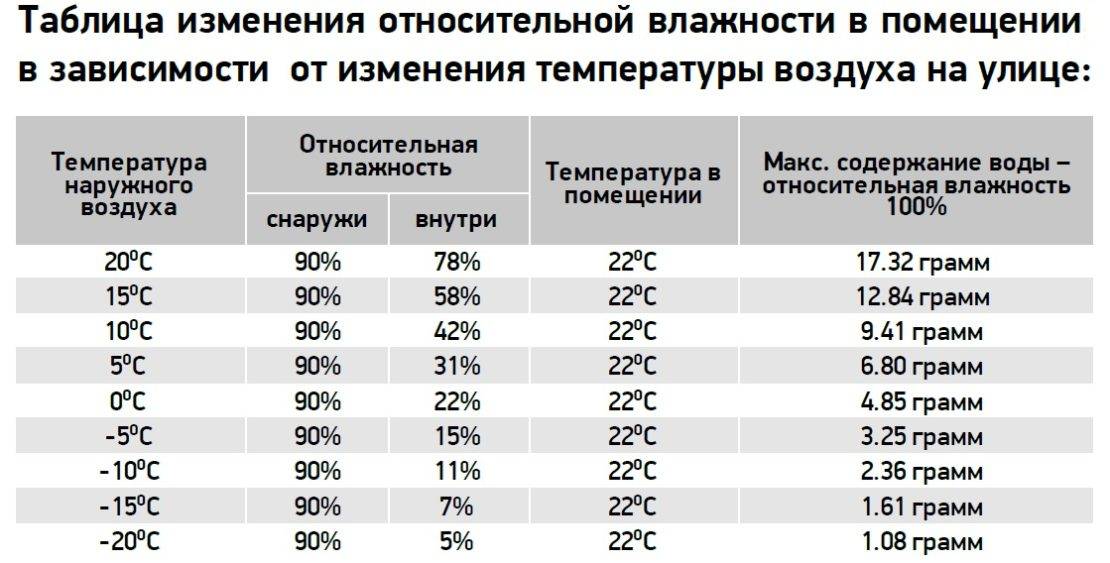 Простые решения. как улучшить вентиляцию в городской квартире