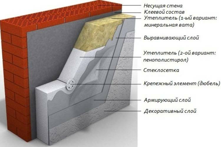 Панельный дом: наружное утепление