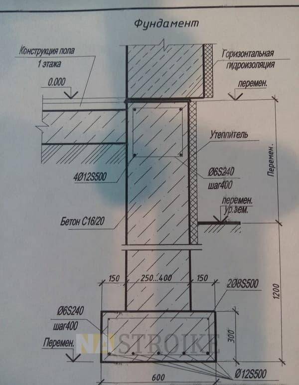 Оптимальная глубина заложения ленточного фундамента