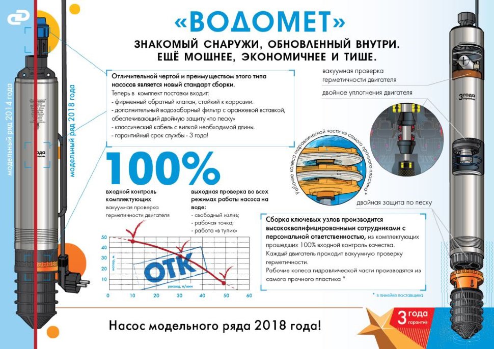 Как выбрать оборудование для бурения скважины на воду
