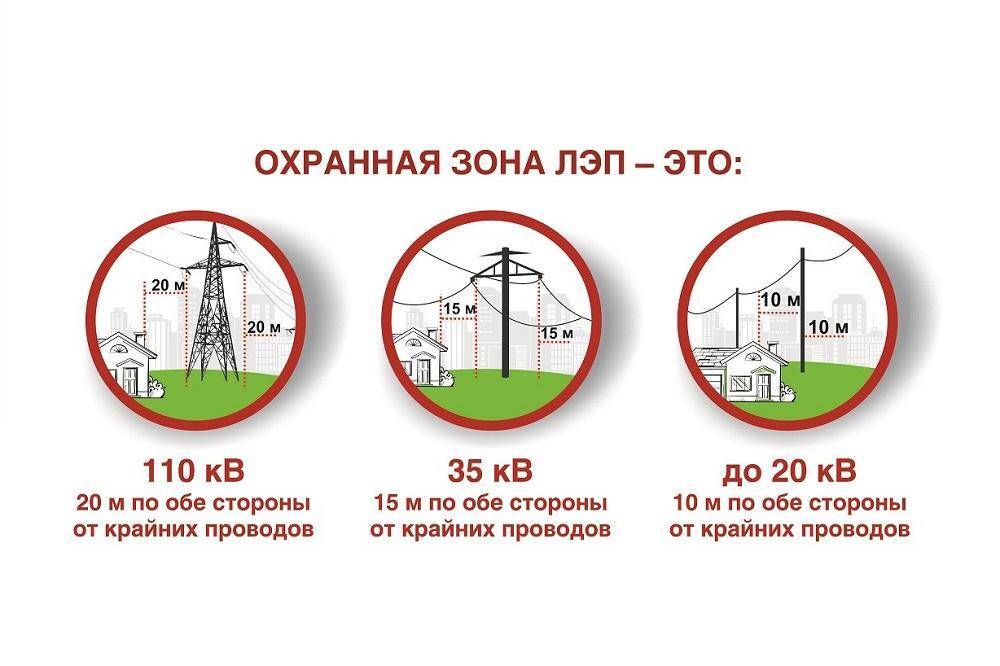 Охранная зона лэп: сколько метров от линий 10 кв, 110 кв, 35 кв, 6 кв, 0,4 кв в каждую сторону