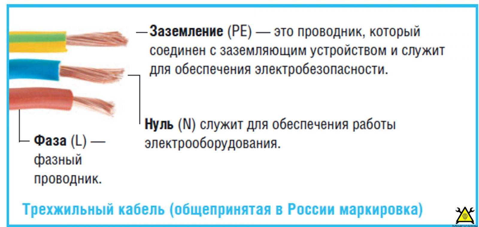 Маркировка проводов по цветам