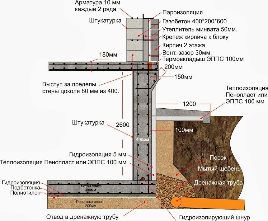 Высота цоколя фундамента частного дома: что это такое, требования по нормам снип, какой должен быть минимальный и оптимальный размер от земли, как определяется?