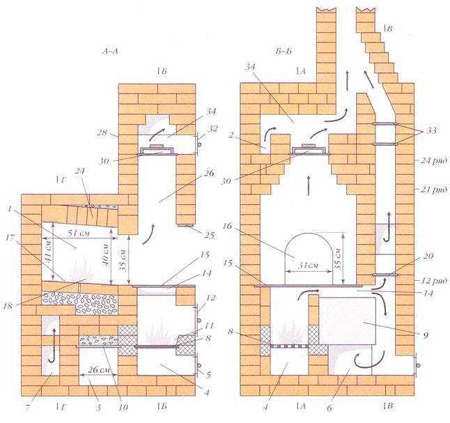 Пошаговая инструкция для строительства своими руками русской печи