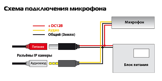 Как к камере подключить микрофон