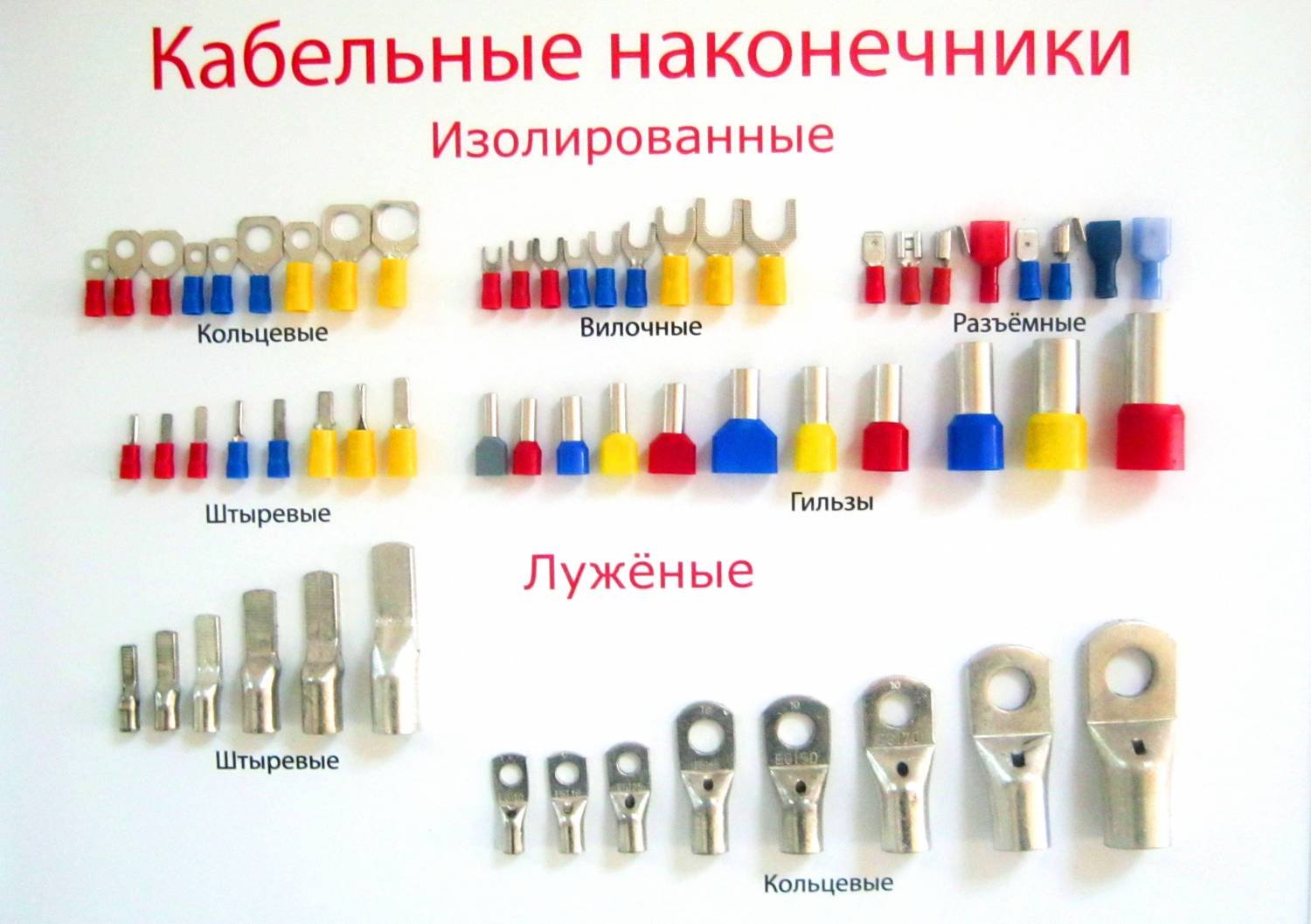 Наконечники для проводов и кабелей: виды, пресс-клещи для ншви