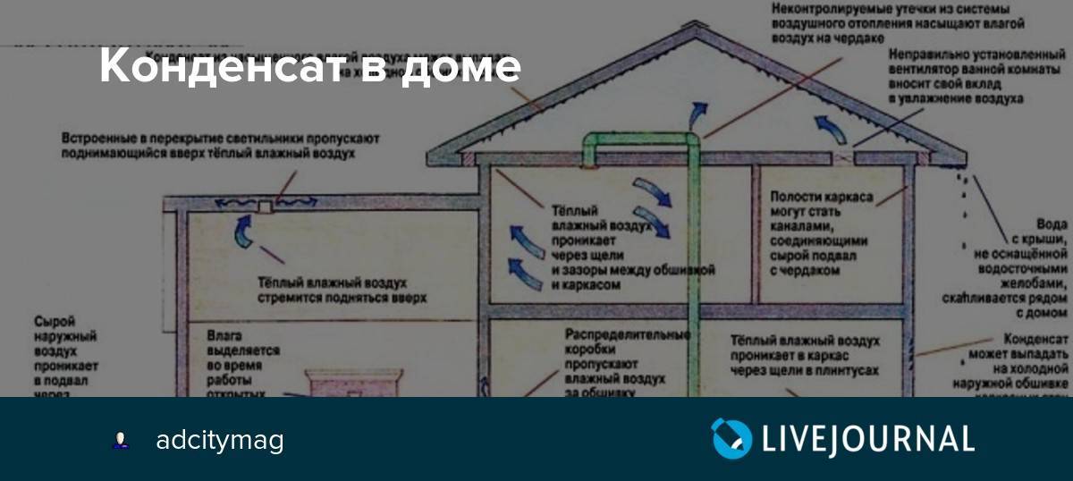 Как избавиться от конденсата в трубе вентиляции: способы сбора и удаления воды из вытяжки