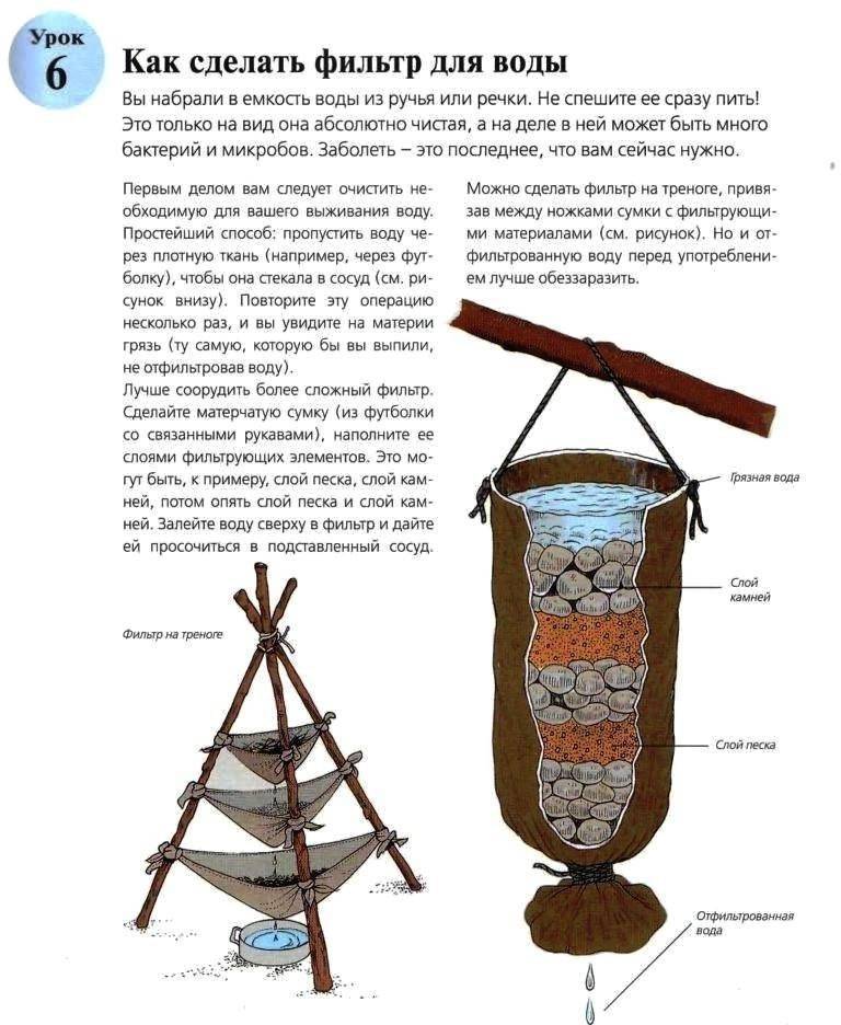 Как сделать фильтр для скважины своими руками