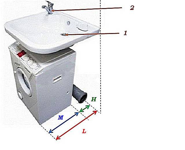 Высота стиральной машины под раковину - как выбрать стиральную машину