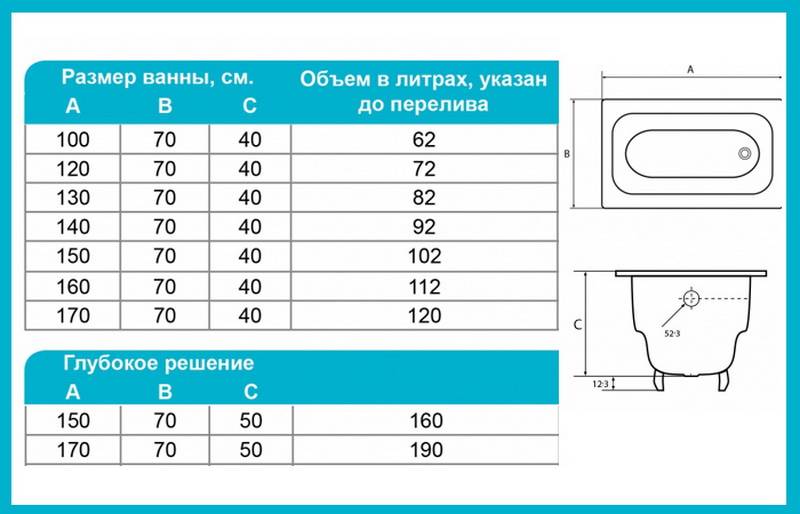 Какой вес у чугунной ванны 150х70 старого образца