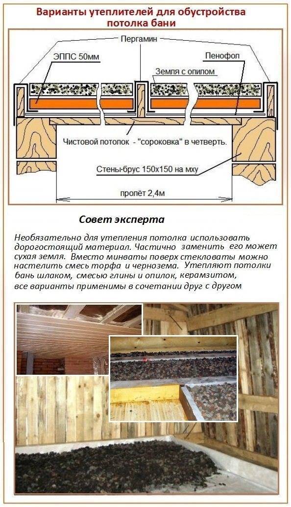 Утепление парной в бане своими руками