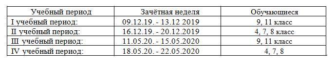 Расчет конвекторов отопления для определенной площади помещения
