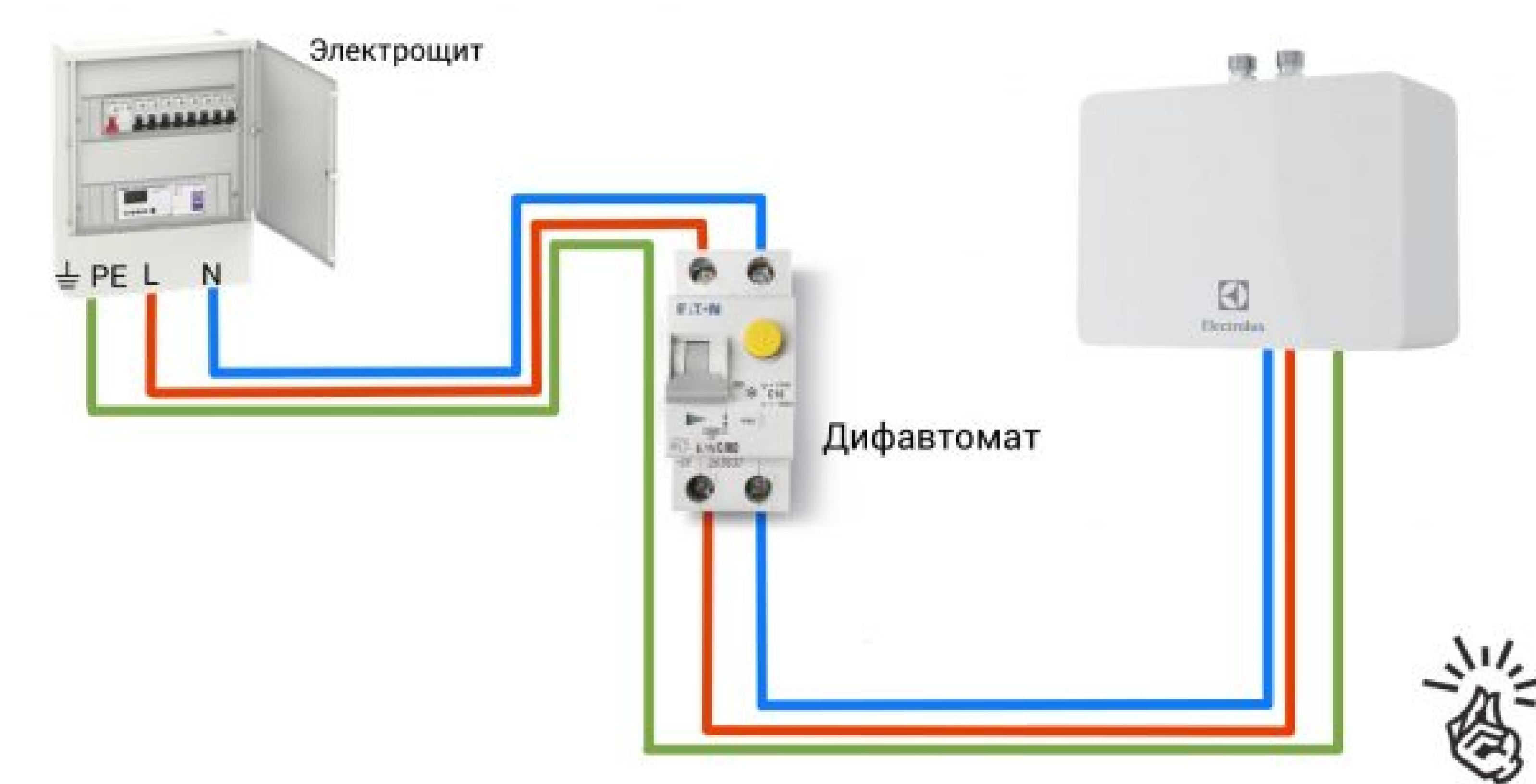 Бойлер – устройство, принцип и особенности эксплуатации.