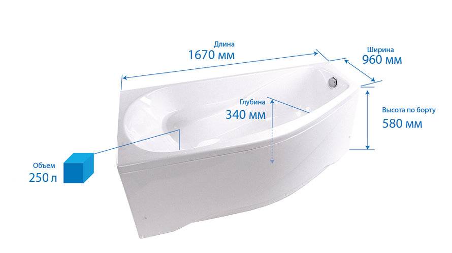 Какими могут быть размеры ванны акриловой с разными модификациями