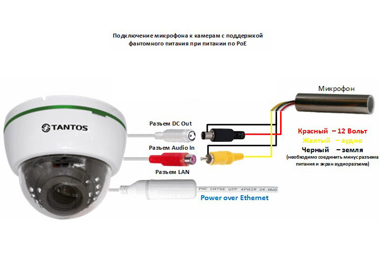 Камера hikvision схема подключения Как подключить питание к камере видеонаблюдения фото - DelaDom.ru