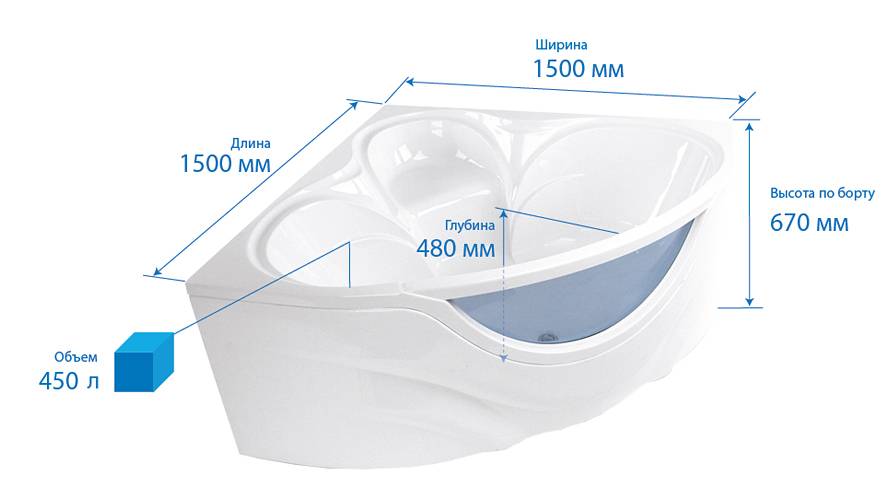 Размеры акриловой ванны: какие разновидности бывают
