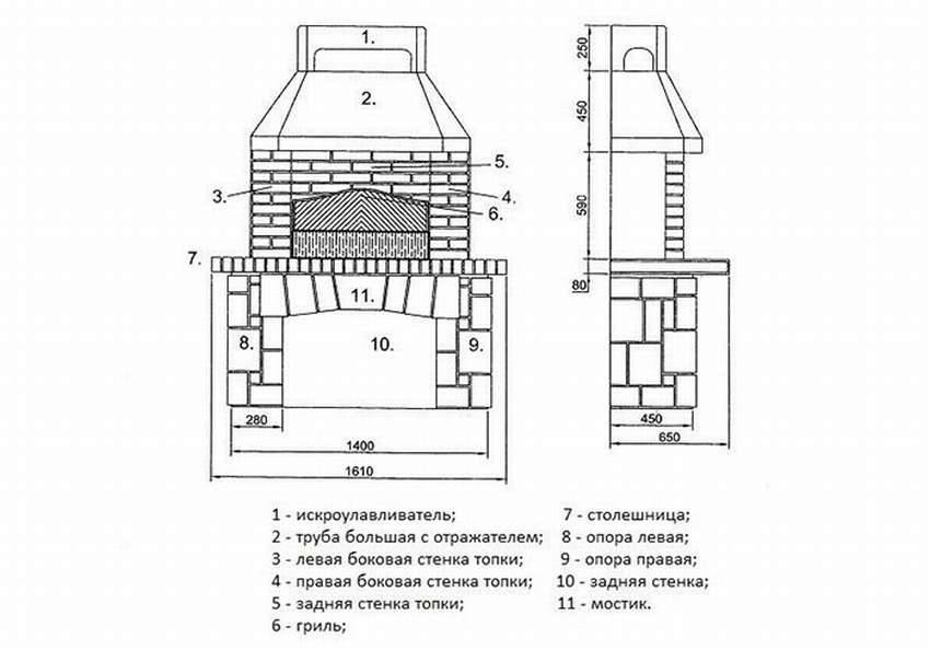 Порядовка печи барбекю с казаном из кирпича своими руками