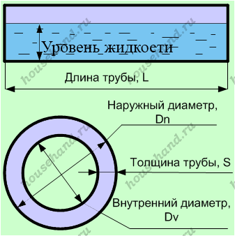 Самостоятельный гидравлический расчет трубопровода