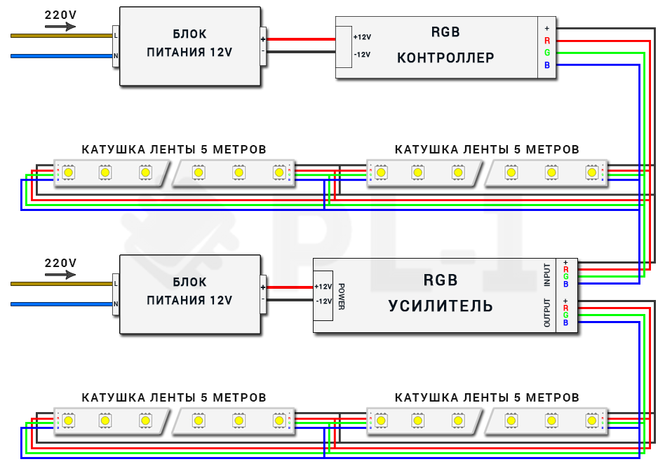 Светодиодная лента rgb с пультом: подключение