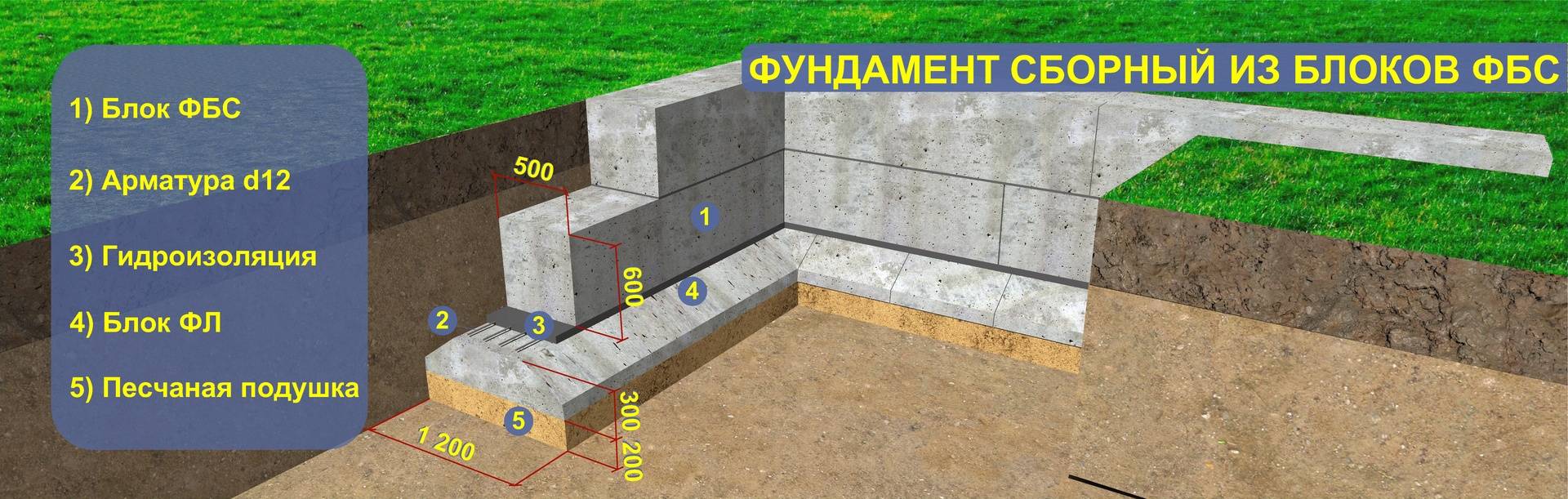 Блоки фбс: гост, сфера применения, преимущества и обустройство ими фундамента