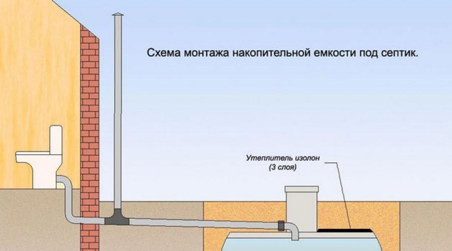 Схема канализации в частном доме своими руками пошагово
