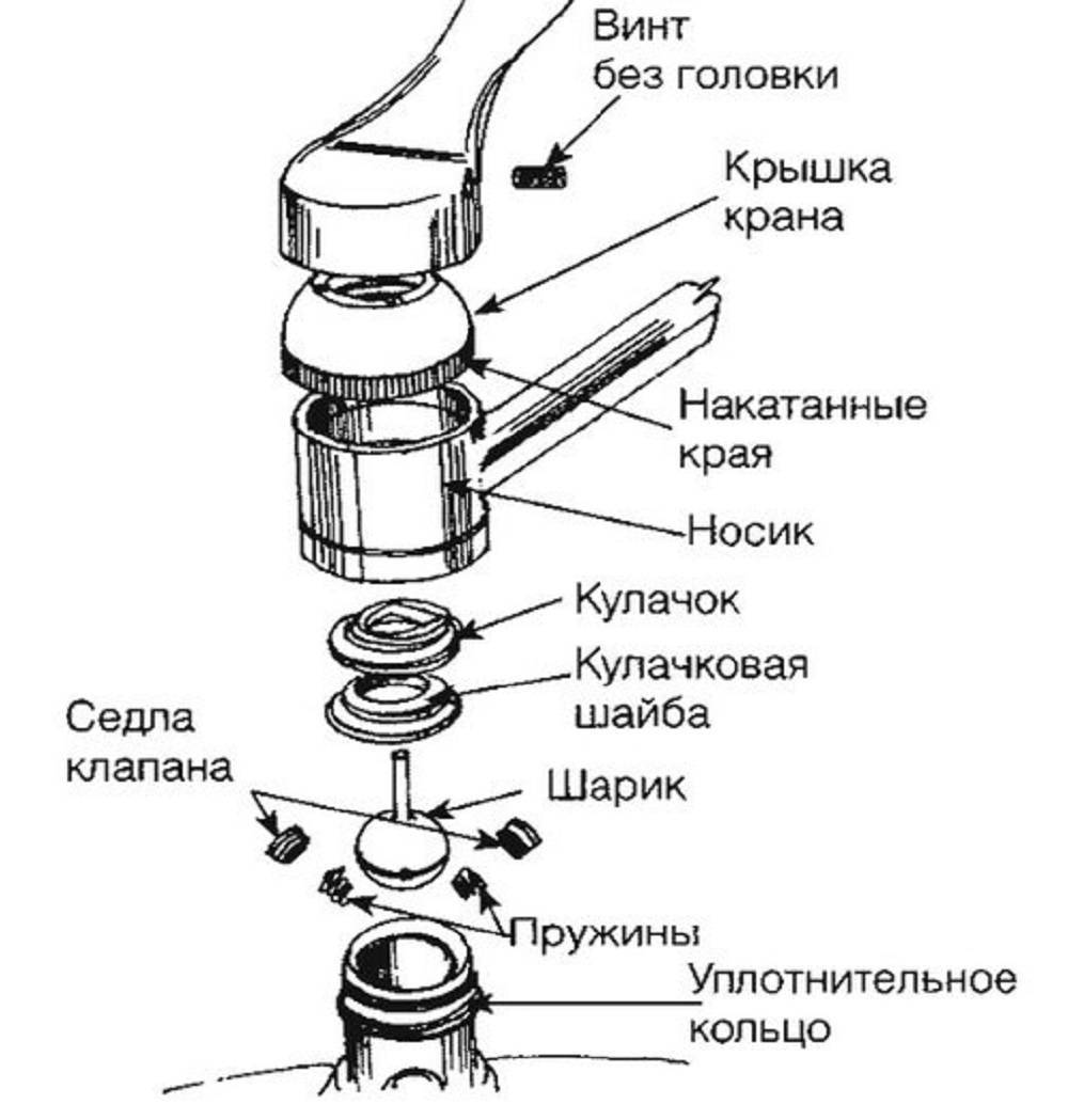 Схема смесителя однорычажного смесителя