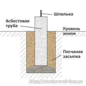 Фундамент из асбестоцементных труб своими руками