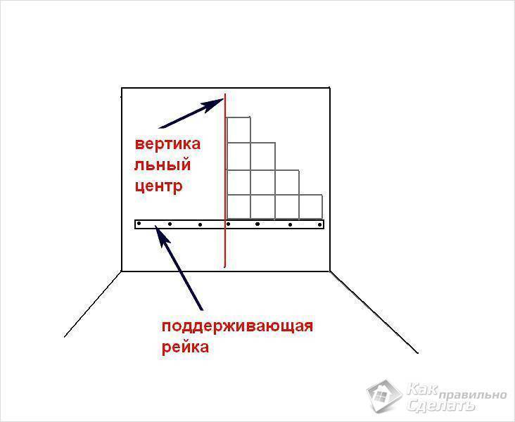 Как уложить керамическую плитку для стен своими руками - myprofnastil