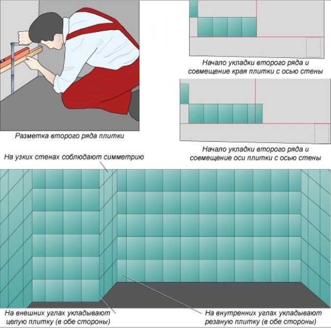 Как класть плитку на стену в ванной комнате: монтажный инструктаж
