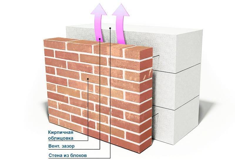 Стены в ванной комнате