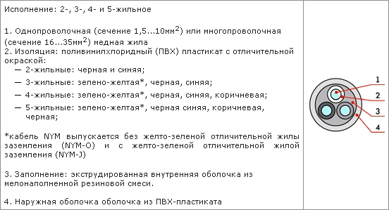 Обзор технических характеристик и производителей nym кабеля