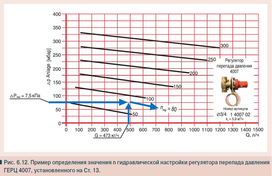 Давление в системе отопления: какое давление должно быть