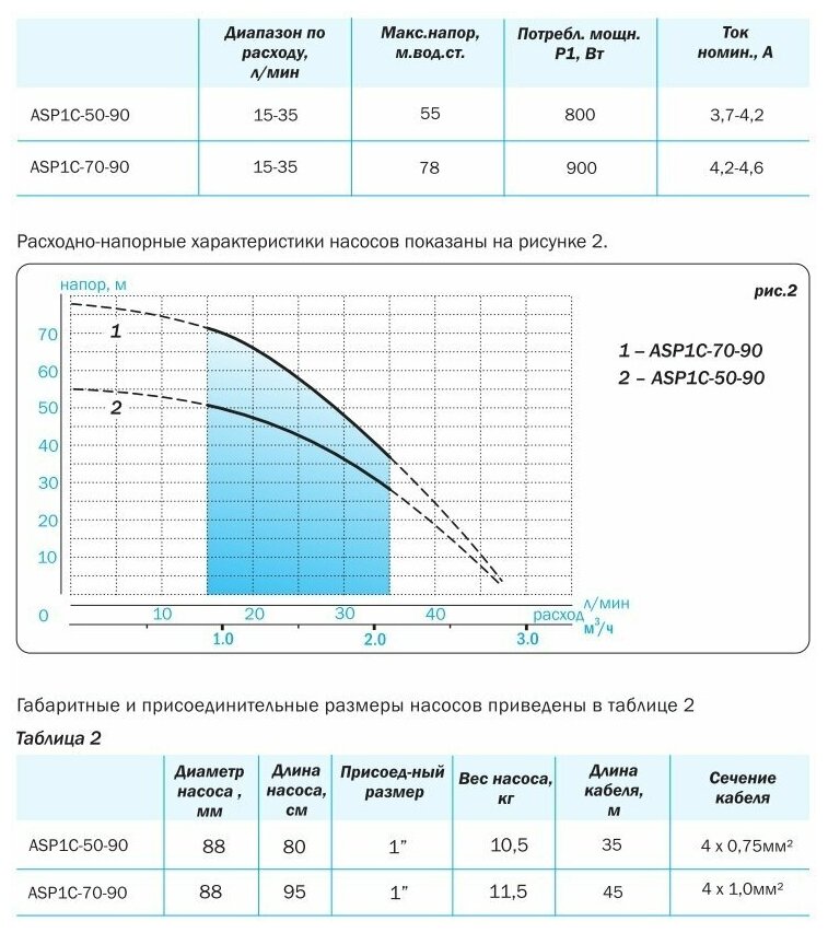 Насосы «aquario» – итальянское качество по разумной цене